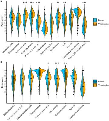 Use of Non-Steroidal Anti-Inflammatory Drugs and Attitudes to Pain in Pasture-Based Dairy Cows: A Comparative Study of Farmers and Veterinarians